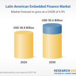 Credit: Research and Markets