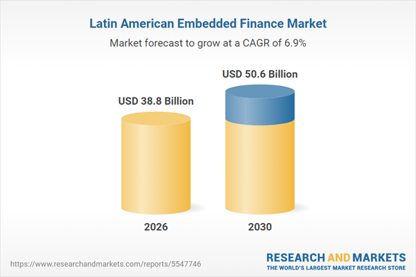 Credit: Research and Markets